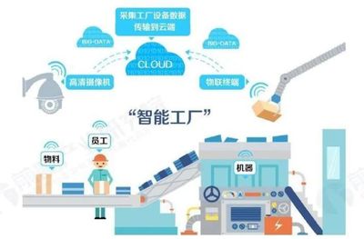 全球智能制造发展现状及未来趋势 应用软件服务的核心驱动力